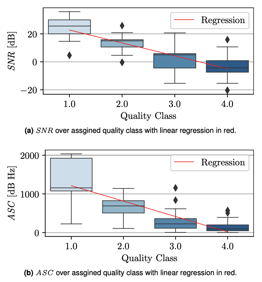 Thumbnail for Towards Analytically Computable Quality Classes for MCG Sensor Systems